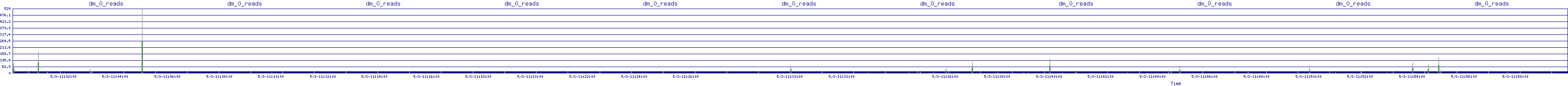 /2025/05/03/11/dm_0_reads.png