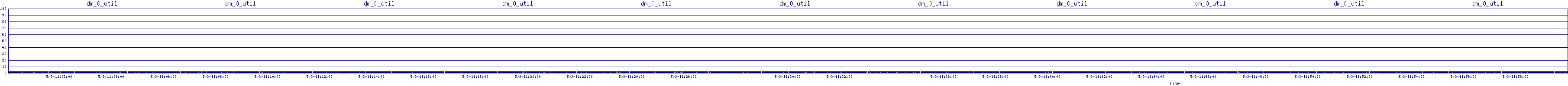 /2025/05/03/11/dm_0_util.png