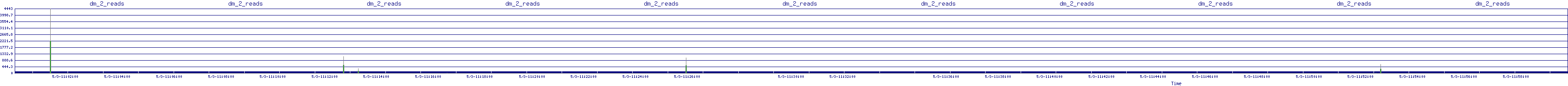 /2025/05/03/11/dm_2_reads.png