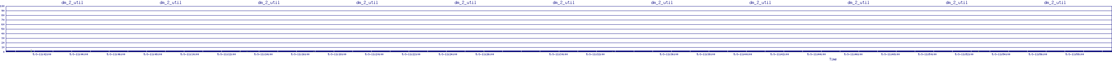 /2025/05/03/11/dm_2_util.png