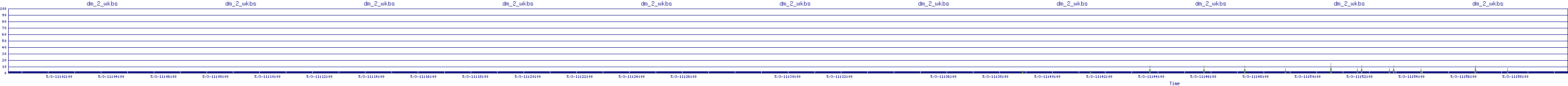 /2025/05/03/11/dm_2_wkbs.png