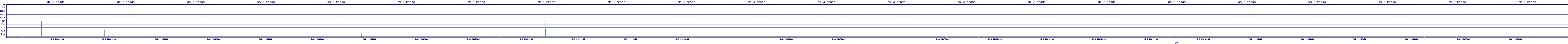 /2025/05/03/11/dm_3_reads.png