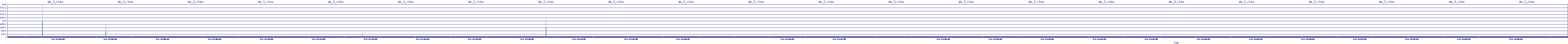 /2025/05/03/11/dm_3_rkbs.png