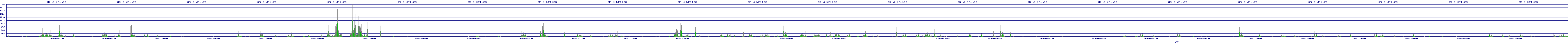 /2025/05/03/11/dm_3_writes.png