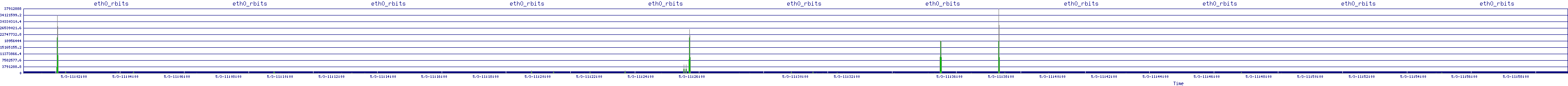 /2025/05/03/11/eth0_rbits.png