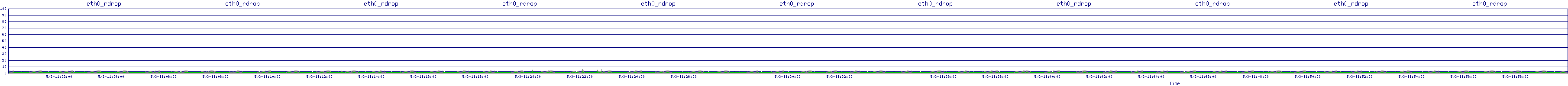 /2025/05/03/11/eth0_rdrop.png