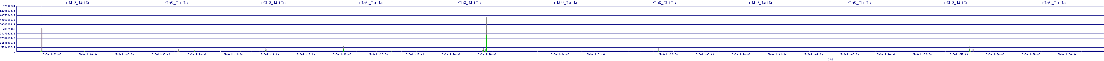/2025/05/03/11/eth0_tbits.png