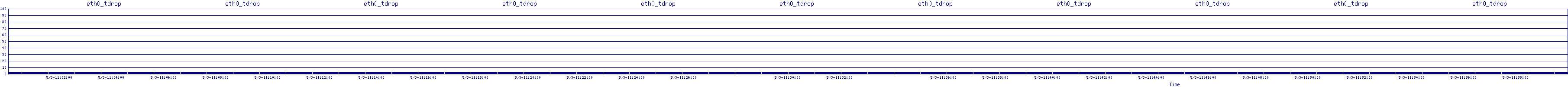 /2025/05/03/11/eth0_tdrop.png