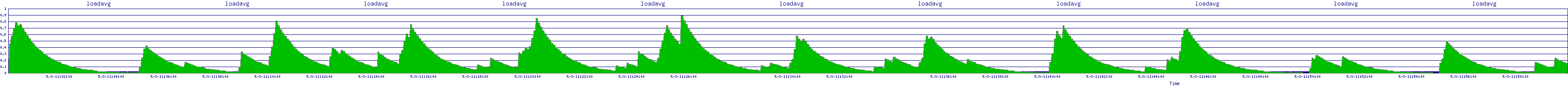 /2025/05/03/11/loadavg.png