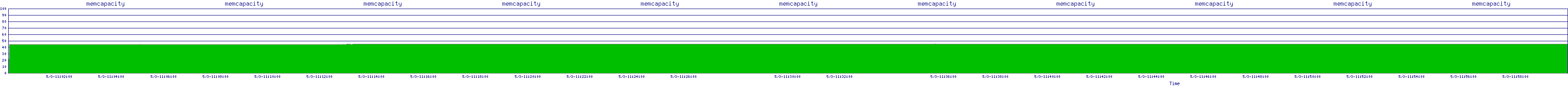 /2025/05/03/11/memcapacity.png