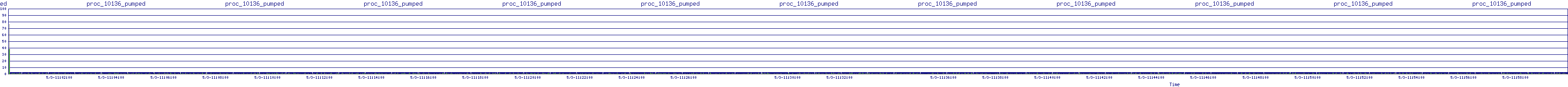 /2025/05/03/11/proc_10136_pumped.png