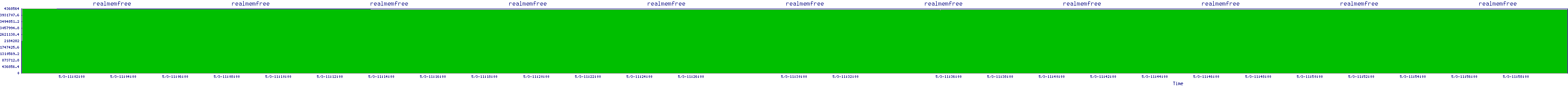 /2025/05/03/11/realmemfree.png