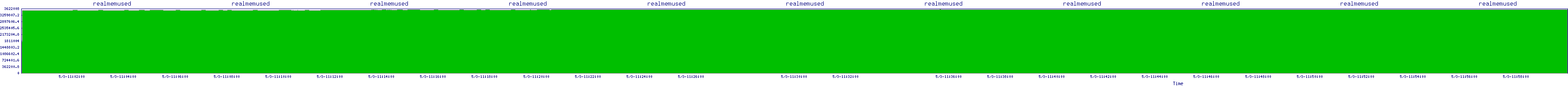 /2025/05/03/11/realmemused.png