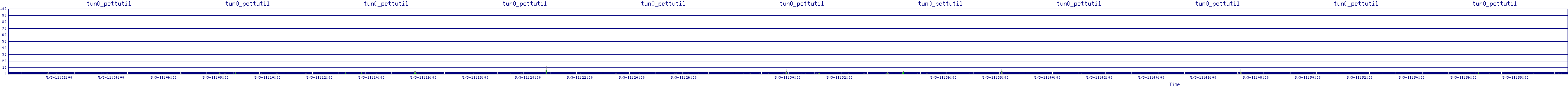 /2025/05/03/11/tun0_pcttutil.png