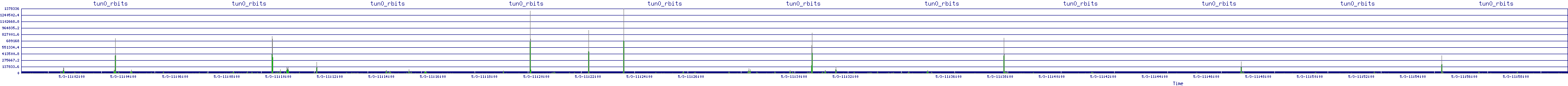 /2025/05/03/11/tun0_rbits.png