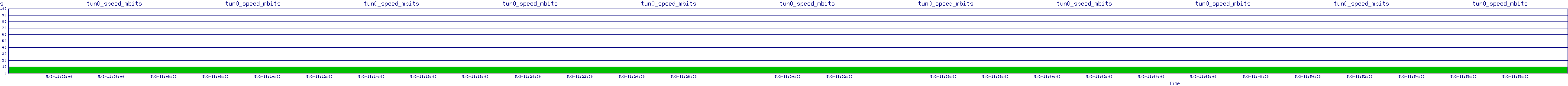 /2025/05/03/11/tun0_speed_mbits.png