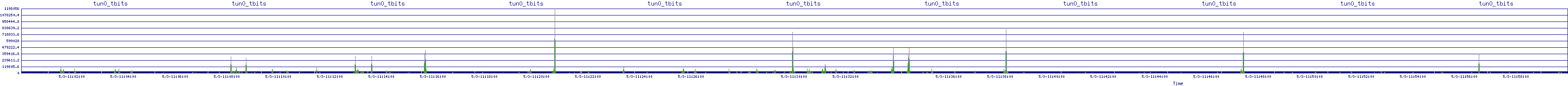 /2025/05/03/11/tun0_tbits.png