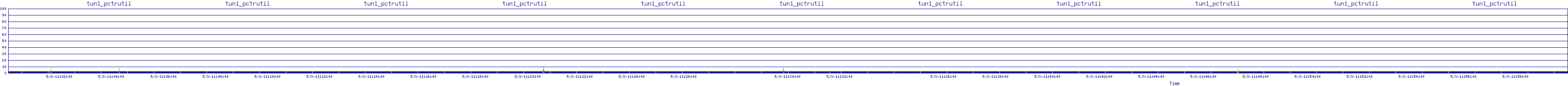 /2025/05/03/11/tun1_pctrutil.png