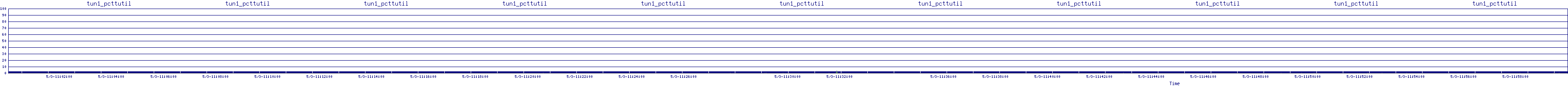 /2025/05/03/11/tun1_pcttutil.png