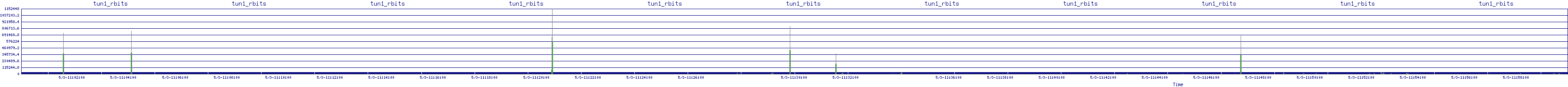 /2025/05/03/11/tun1_rbits.png
