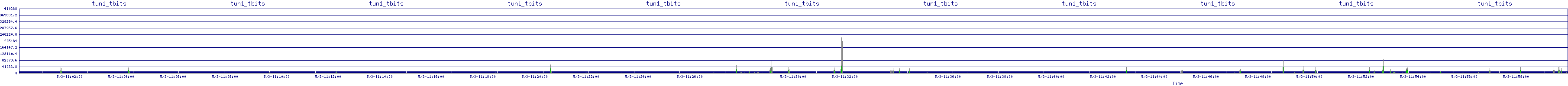 /2025/05/03/11/tun1_tbits.png