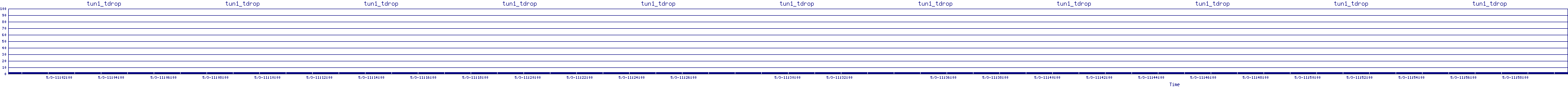/2025/05/03/11/tun1_tdrop.png