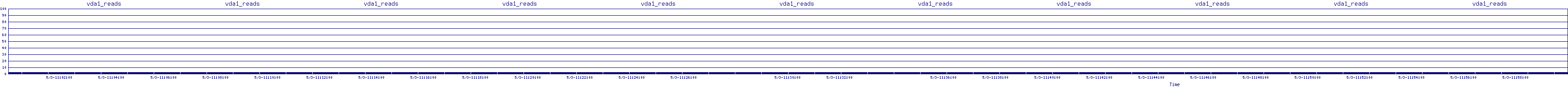 /2025/05/03/11/vda1_reads.png