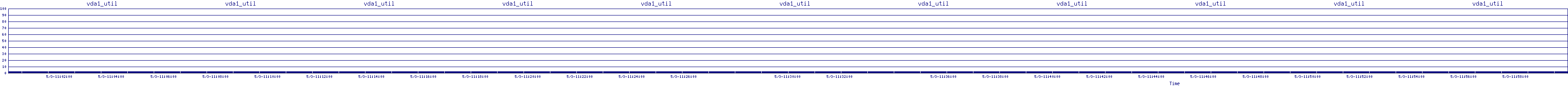 /2025/05/03/11/vda1_util.png