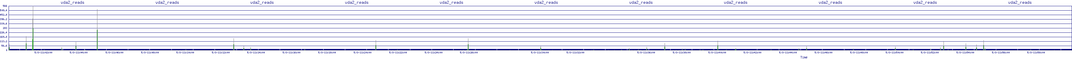 /2025/05/03/11/vda2_reads.png