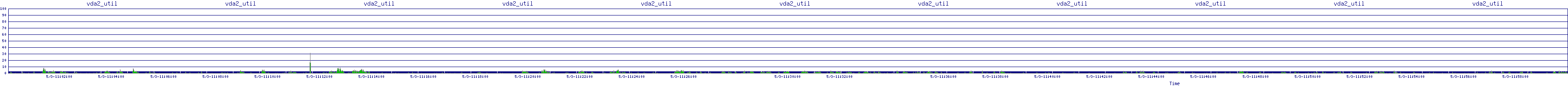 /2025/05/03/11/vda2_util.png