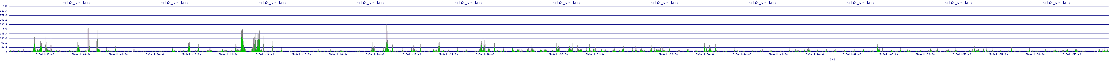 /2025/05/03/11/vda2_writes.png