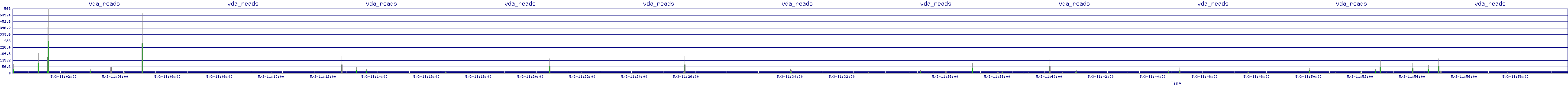 /2025/05/03/11/vda_reads.png