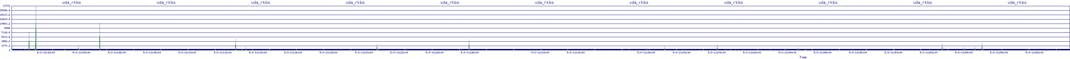 /2025/05/03/11/vda_rkbs.png