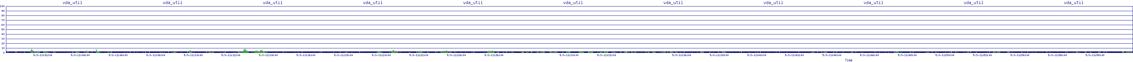 /2025/05/03/11/vda_util.png