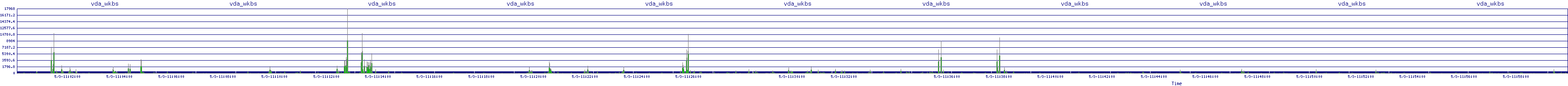 /2025/05/03/11/vda_wkbs.png