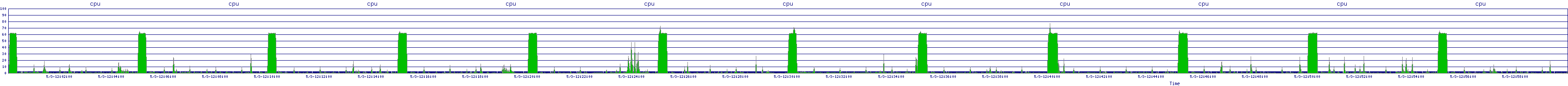 /2025/05/03/12/cpu.png