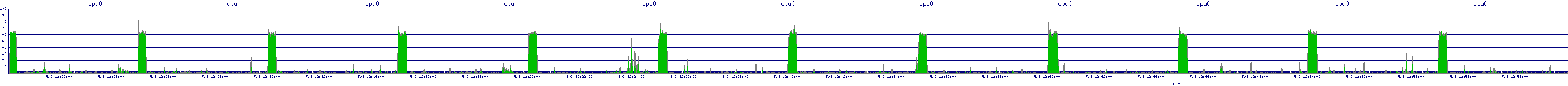 /2025/05/03/12/cpu0.png