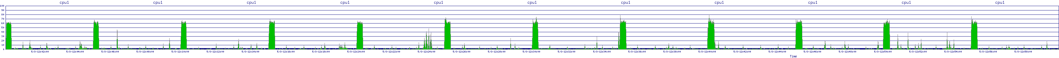 /2025/05/03/12/cpu1.png