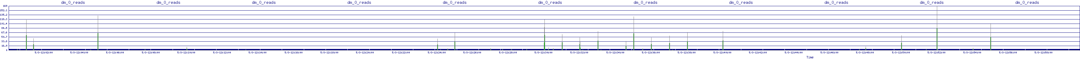 /2025/05/03/12/dm_0_reads.png