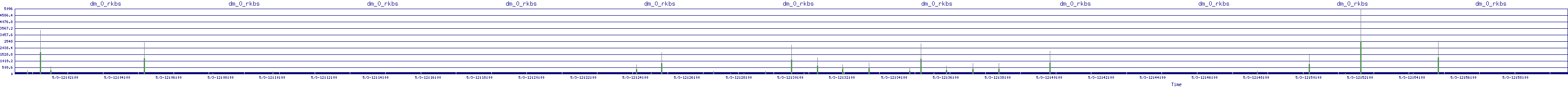 /2025/05/03/12/dm_0_rkbs.png