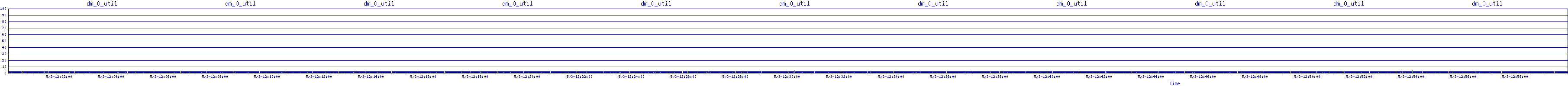/2025/05/03/12/dm_0_util.png
