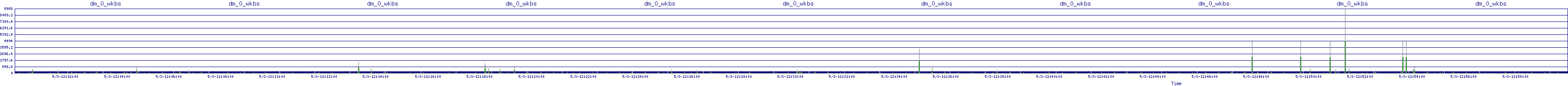 /2025/05/03/12/dm_0_wkbs.png