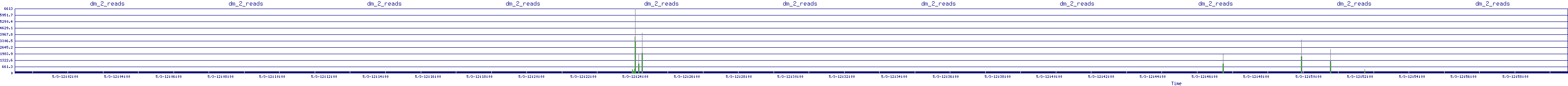 /2025/05/03/12/dm_2_reads.png