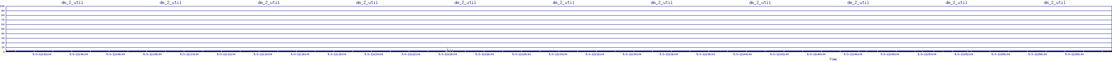 /2025/05/03/12/dm_2_util.png