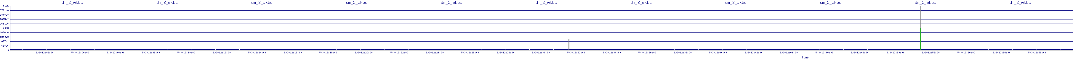 /2025/05/03/12/dm_2_wkbs.png