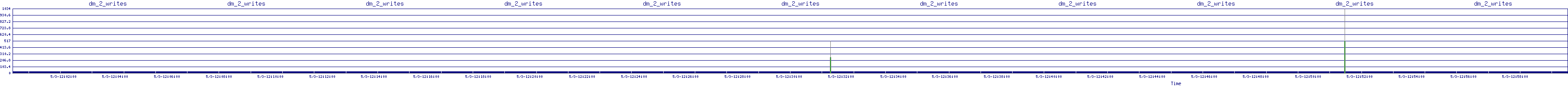 /2025/05/03/12/dm_2_writes.png