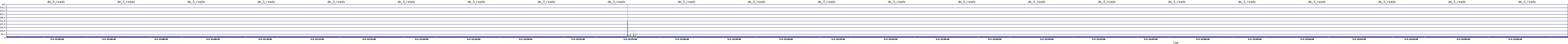 /2025/05/03/12/dm_3_reads.png