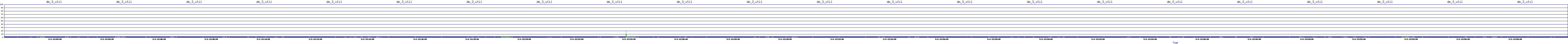 /2025/05/03/12/dm_3_util.png