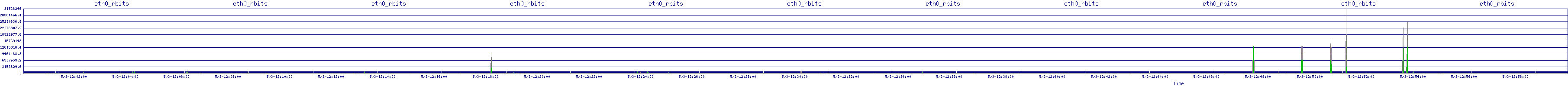 /2025/05/03/12/eth0_rbits.png
