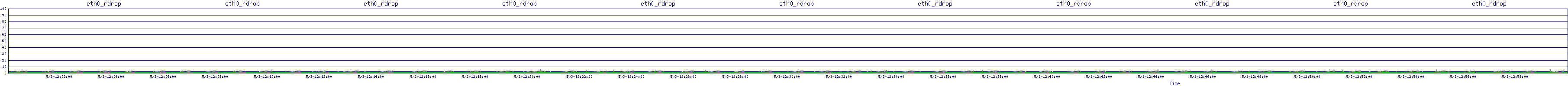 /2025/05/03/12/eth0_rdrop.png